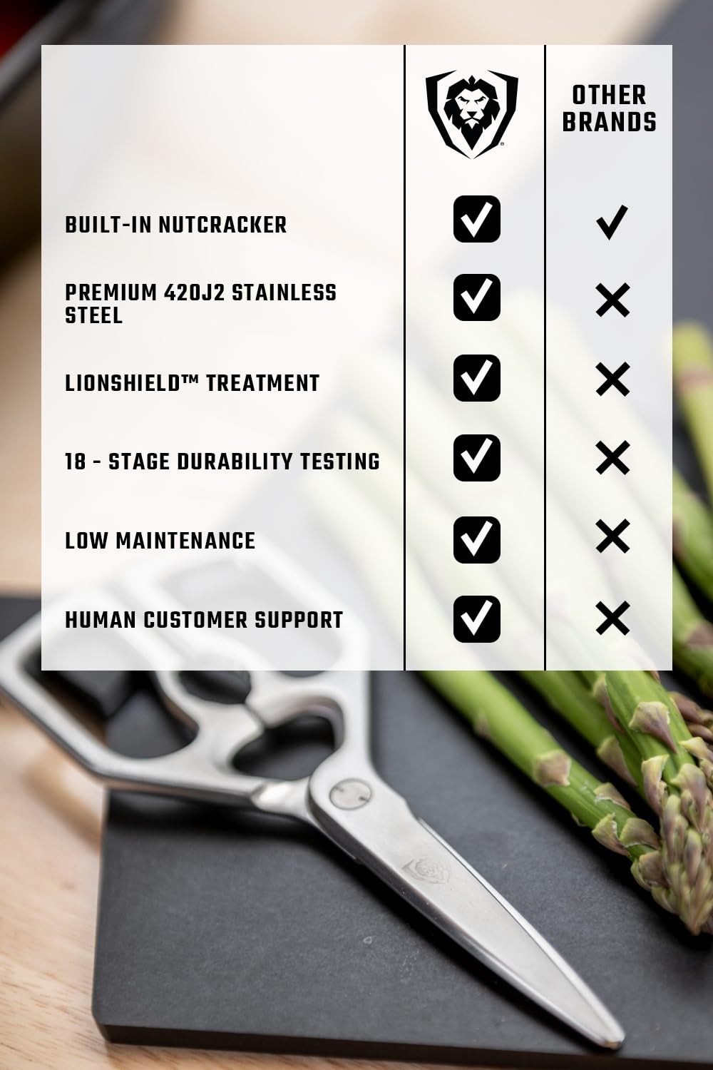Dalstrong Kitchen Scissors All Purpose – Japanese Stainless Steel – Ambidextrous